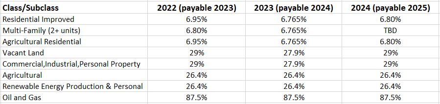 2023 Assessment rates.JPG