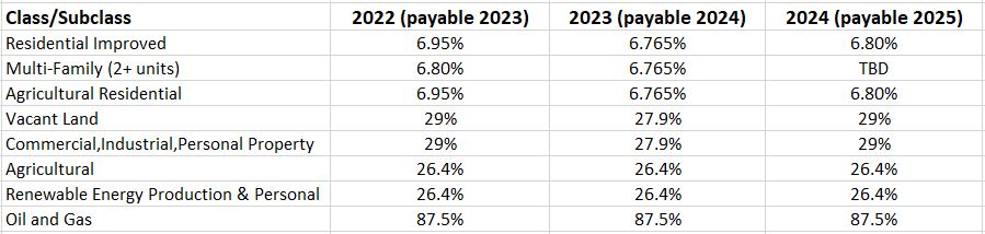 2023 Assessment rates.JPG