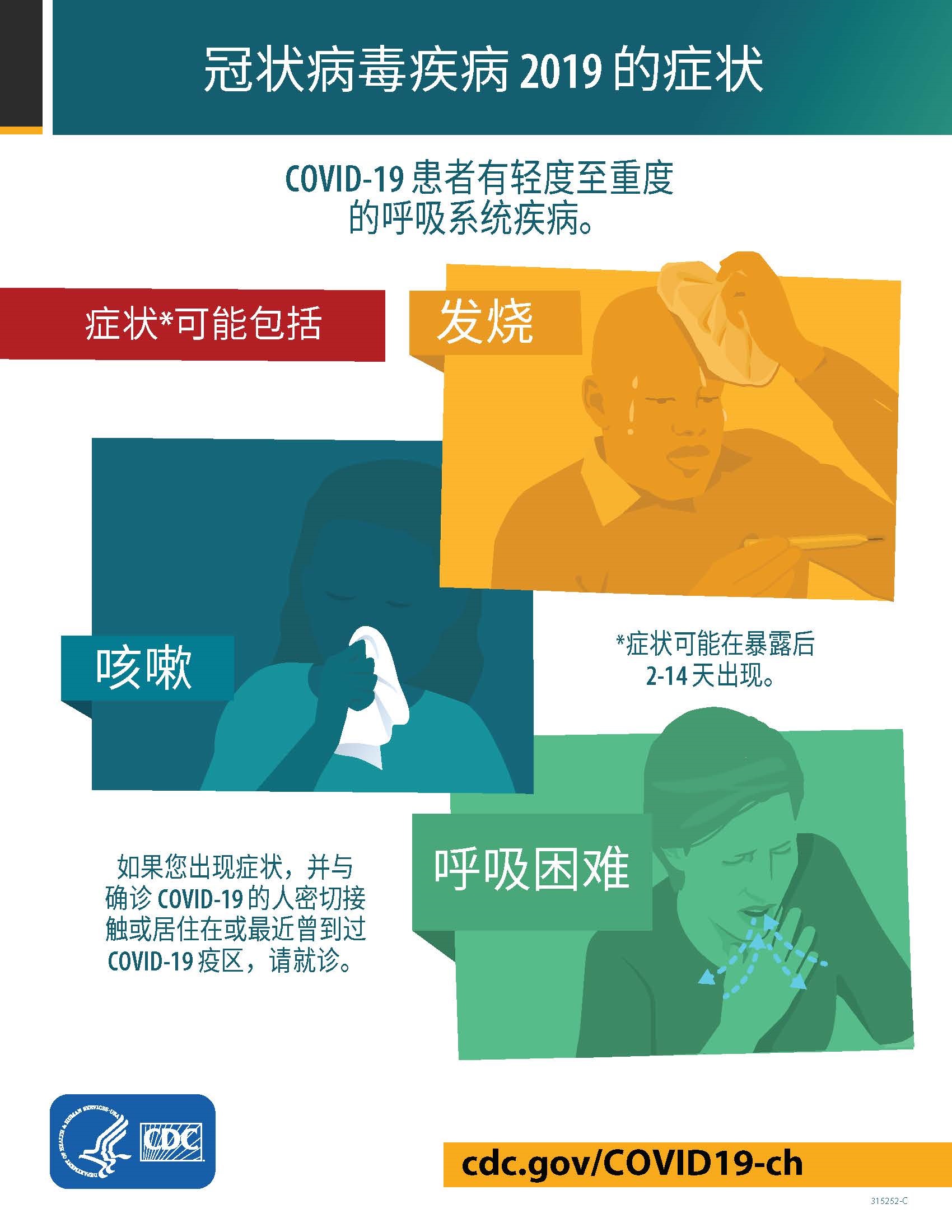Symptoms of COVID-19 (Chinese)