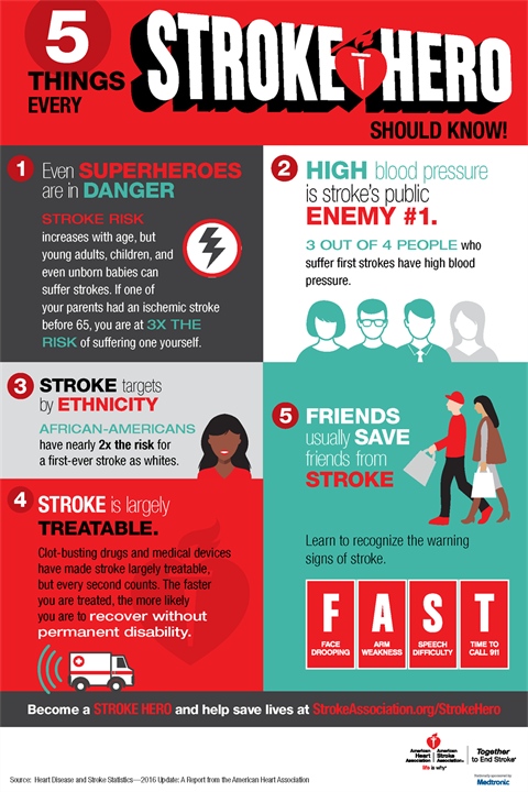 5 Things Every Stroke Hero Should Know