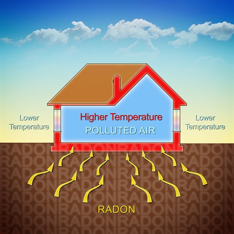 Infographic showing how radon enters homes