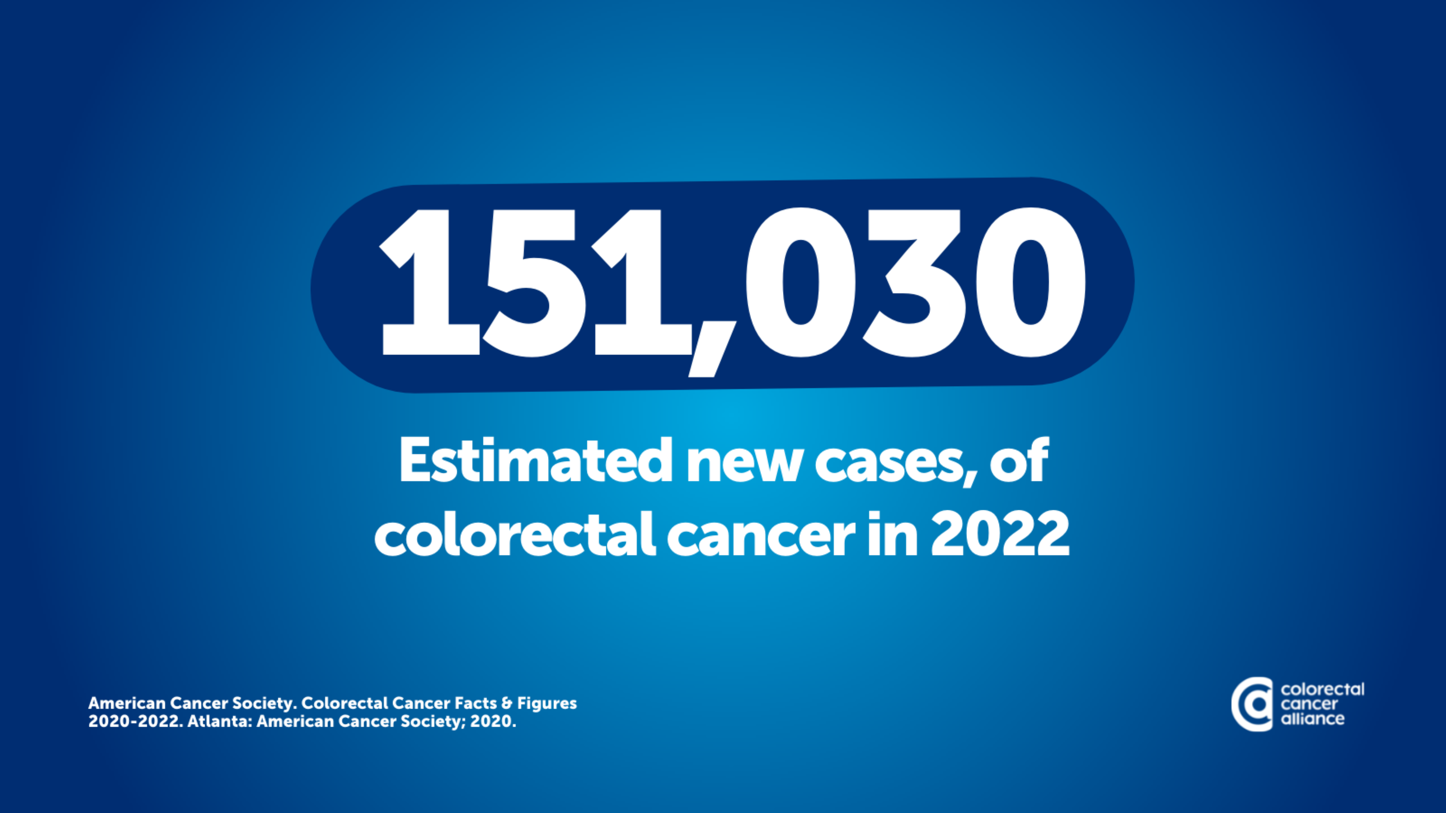 Social Media Graphic: 151,030 estimated new cases of colorectal cancer in 2022