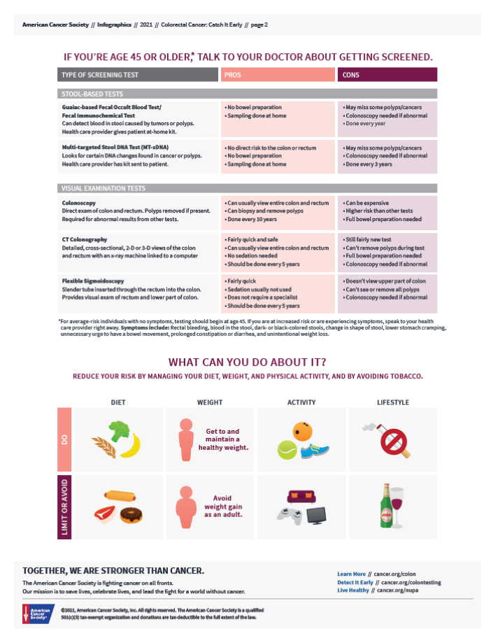 American Cancer Society: Colorectal Cancer Fact Sheet