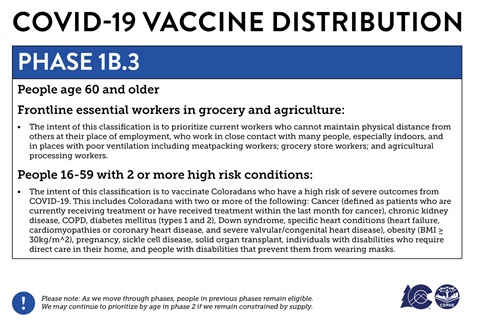 COVID-19 Vaccine Distribution Phase 1B.3