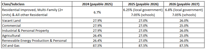2026 Assessment Rate Chart.png