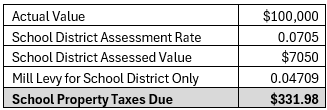 2026 School District Tax Calculation Example.png