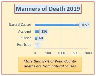 Manners of Death
