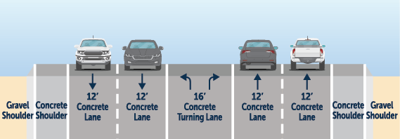 The updated cross section of WCR 66, once construction is complete.