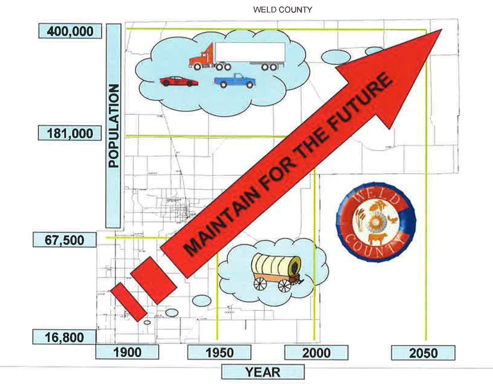 Maintaining for the Future as population and vehicles increase