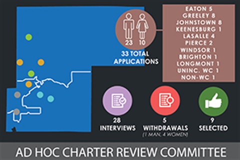 Ad Hoc Charter Review Committee Appointed by Commissioners 
