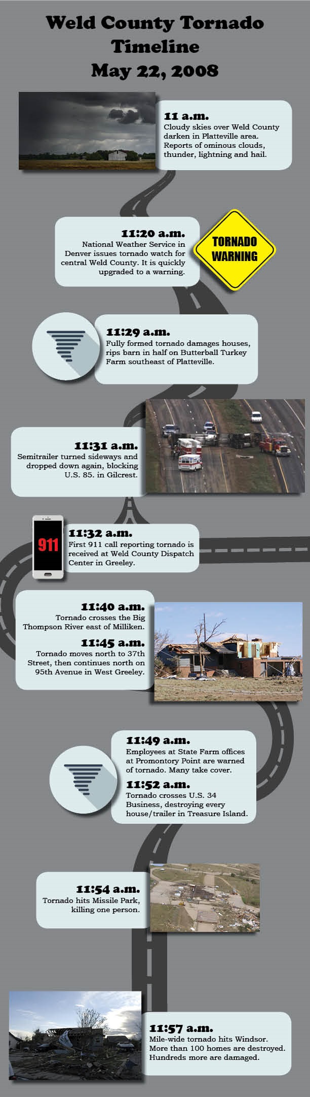 2008 Tornado Timeline