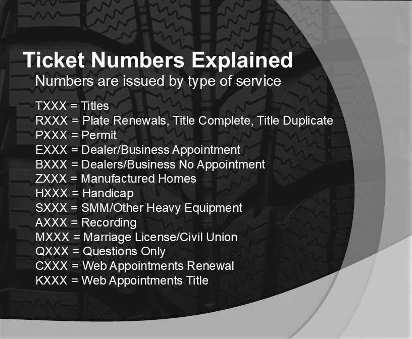 tickets Explained