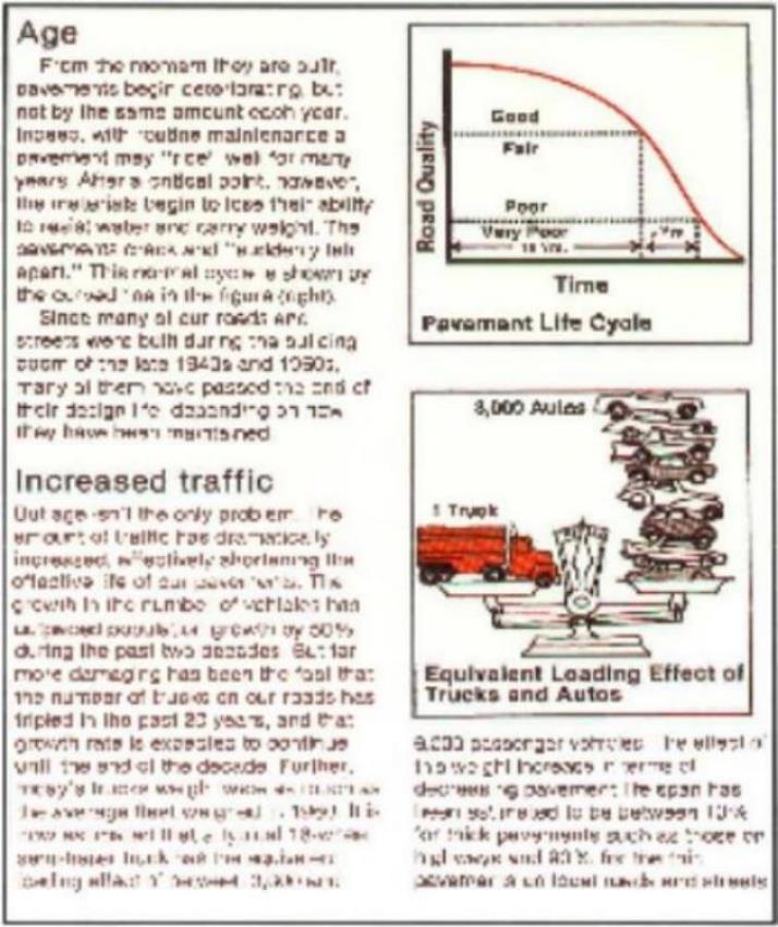 Pavement deteriorates over time and use
