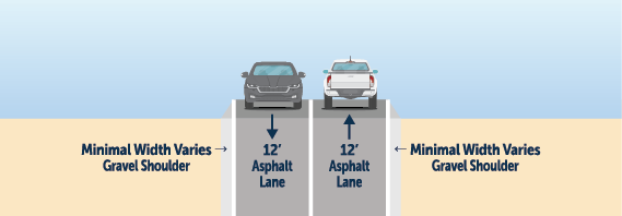 The current alignment of WCR 66, showing cars on a two-lane asphalt road with minimal shoulders.