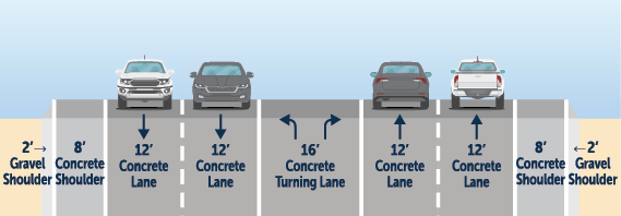 The future alignment of WCR 66, showing a four-lane concrete road. 